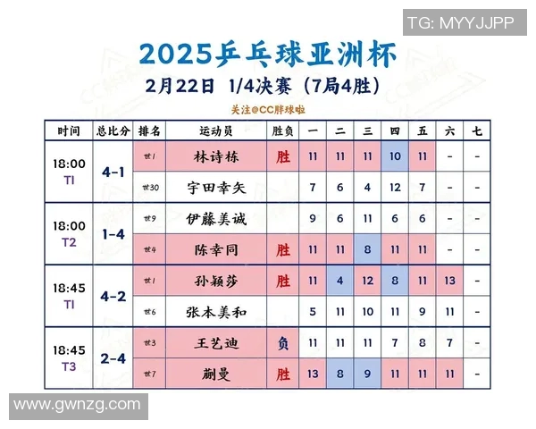 深圳乒乓球队在杯赛中的状态表现分析与未来展望