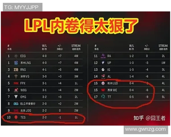 洲际赛最新积分榜LNG战队以69分稳居第一名