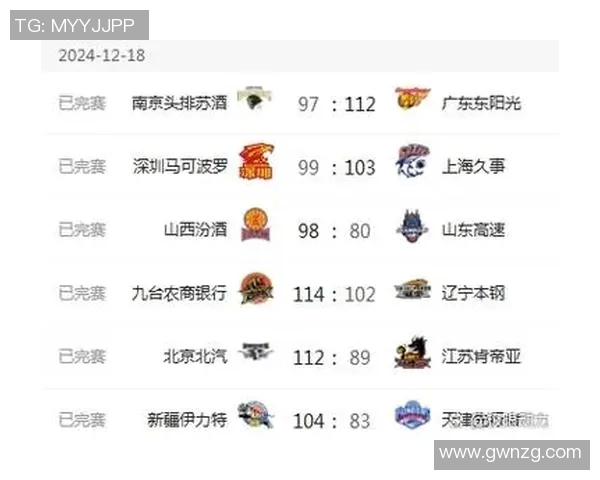 重庆篮球队在城市联赛中以86分高居积分榜首位展现强劲实力 重庆篮球队在城市联赛中以86分高居积分榜首位展现强劲实力