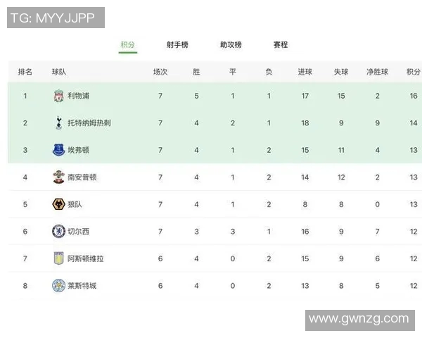 维拉与埃弗顿历史交锋回顾及战绩分析 维拉与埃弗顿历史交锋回顾及战绩分析