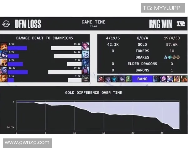 RNG战队中路突破的成功与不足分析及其对比赛的影响