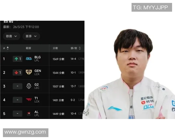 BLG战队在CSGO个人能力排名中创下历史新高引发热议