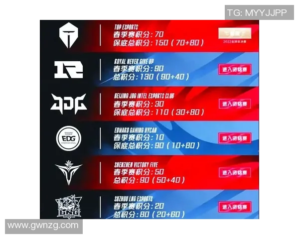 城市赛精彩回顾EDG以迅猛速度展现强大实力与团队默契 城市赛精彩回顾EDG以迅猛速度展现强大实力与团队默契