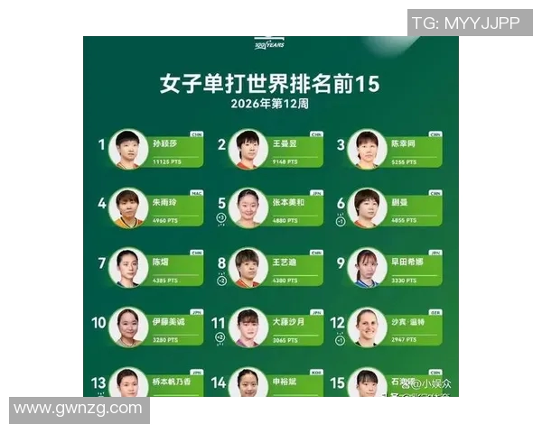 最新乒乓球状态排行榜揭晓上海乒乓球队稳居第一名 最新乒乓球状态排行榜揭晓上海乒乓球队稳居第一名